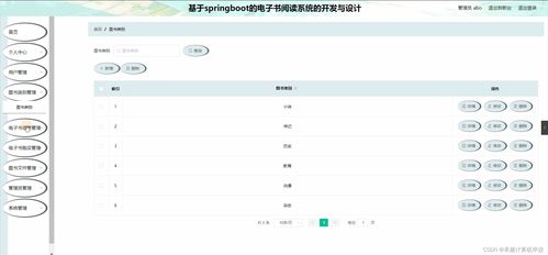 springboot基于springboot的電子書閱讀系統(tǒng)的開發(fā)與設(shè)計7f524計算機畢設(shè)